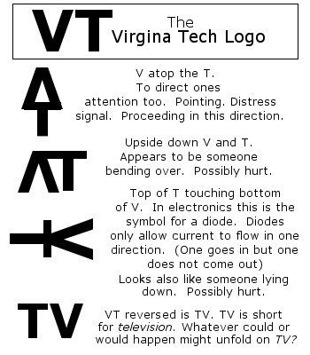 Virginia Tech Omen?